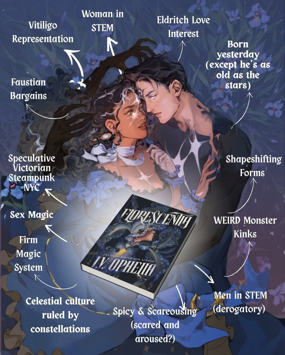 A book cover for 'Floresencia IV: Opremio' is shown in the center of a graphic design with many white text callouts pointing to themes and concepts around the illustrated couple and the book. The scene is dark blue and black with purple tones, and the book title is clearly visible.